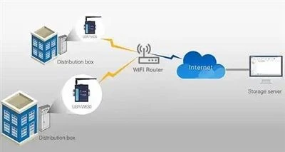 Iðnaðar Ethernet tæki íhlutir